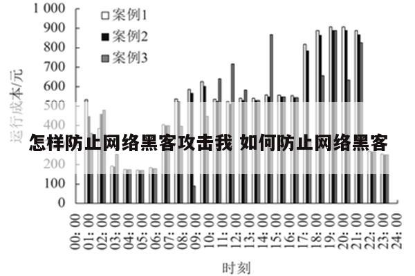 怎样防止网络黑客攻击我 如何防止网络黑客