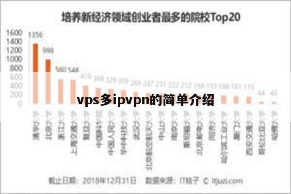 vps多ipvpn的简单介绍