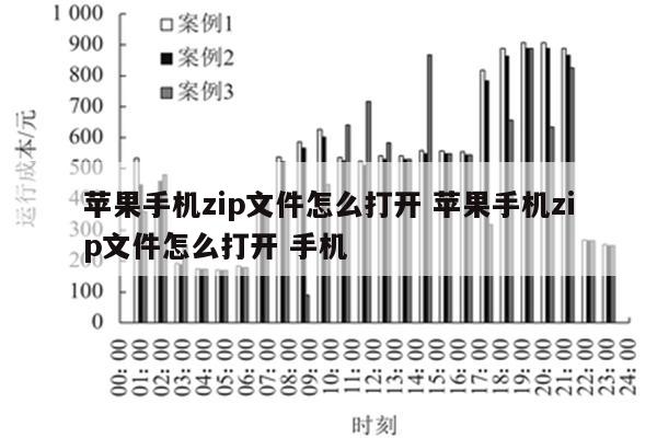 苹果手机zip文件怎么打开 苹果手机zip文件怎么打开 手机