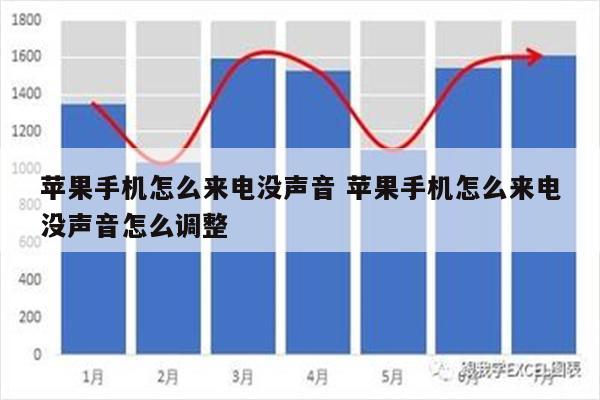 苹果手机怎么来电没声音 苹果手机怎么来电没声音怎么调整