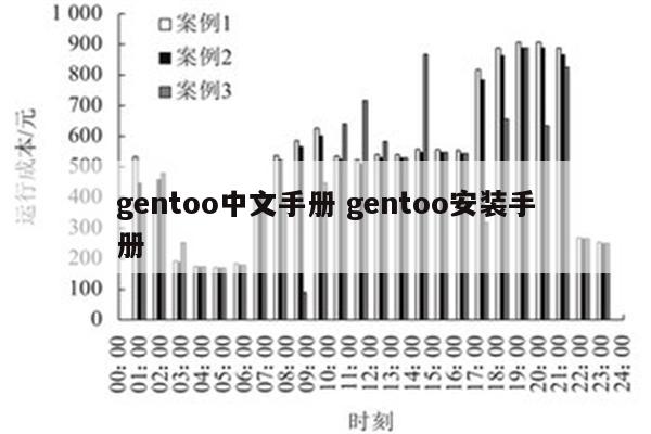 gentoo中文手册 gentoo安装手册