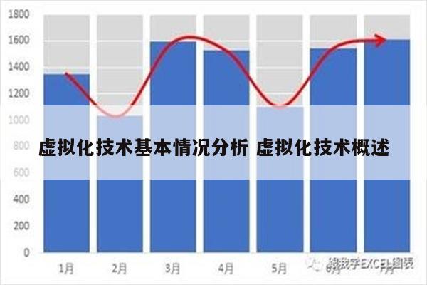 虚拟化技术基本情况分析 虚拟化技术概述