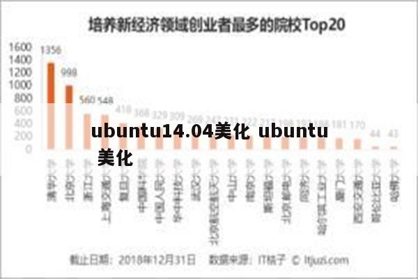 ubuntu14.04美化 ubuntu 美化