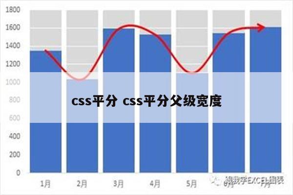 css平分 css平分父级宽度