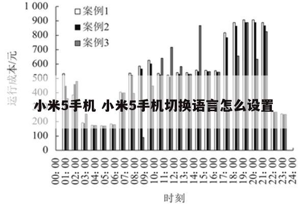 小米5手机 小米5手机切换语言怎么设置