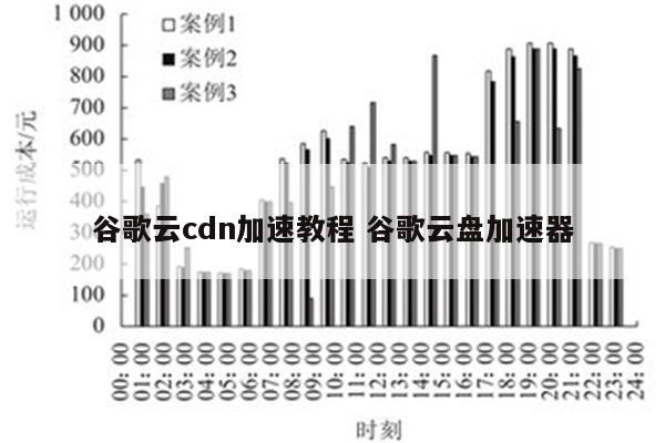 谷歌云cdn加速教程 谷歌云盘加速器