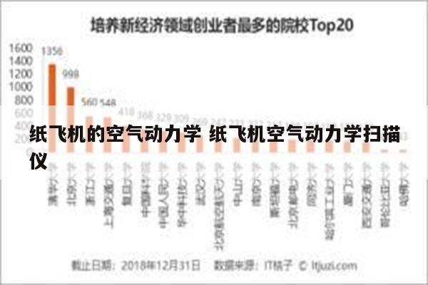 纸飞机的空气动力学 纸飞机空气动力学扫描仪