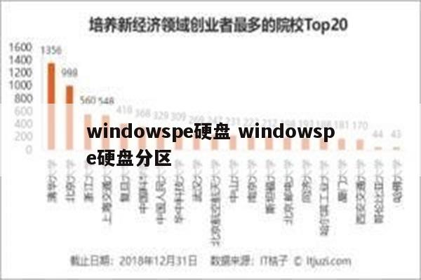 windowspe硬盘 windowspe硬盘分区