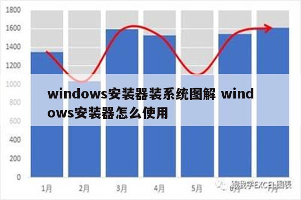 windows安装器装系统图解 windows安装器怎么使用
