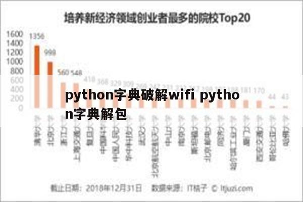 python字典破解wifi python字典解包