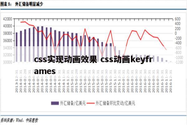 详细阅读:css实现动画效果 css动画keyframes css实现动画效果 css动画keyframes