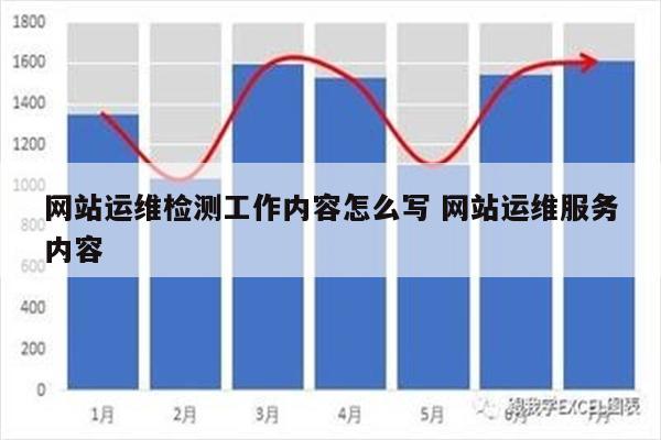 网站运维检测工作内容怎么写 网站运维服务内容