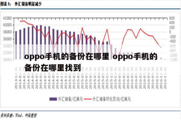 oppo手机的备份在哪里 oppo手机的备份在哪里找到