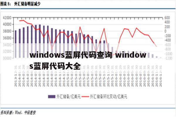 windows蓝屏代码查询 windows蓝屏代码大全