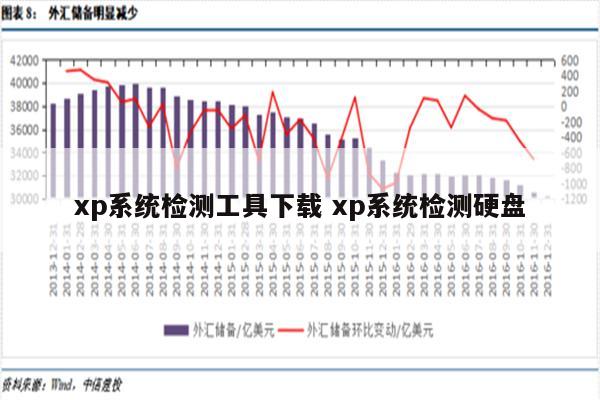 xp系统检测工具下载 xp系统检测硬盘