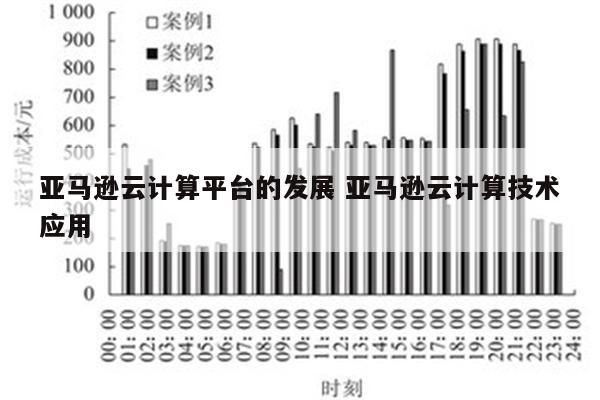 亚马逊云计算平台的发展 亚马逊云计算技术应用