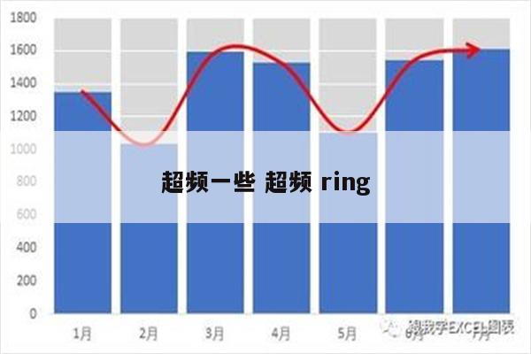 超频一些 超频 ring