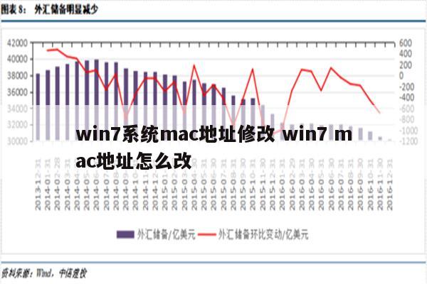 win7系统mac地址修改 win7 mac地址怎么改