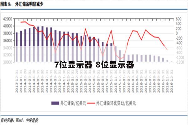 7位显示器 8位显示器