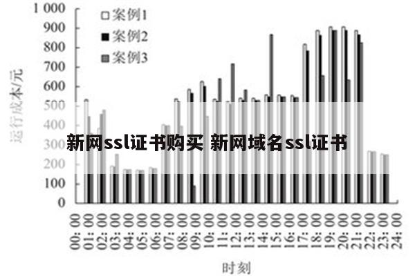 新网ssl证书购买 新网域名ssl证书