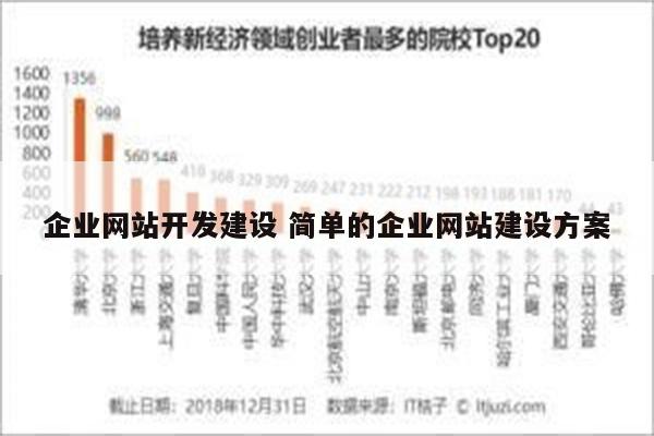 企业网站开发建设 简单的企业网站建设方案