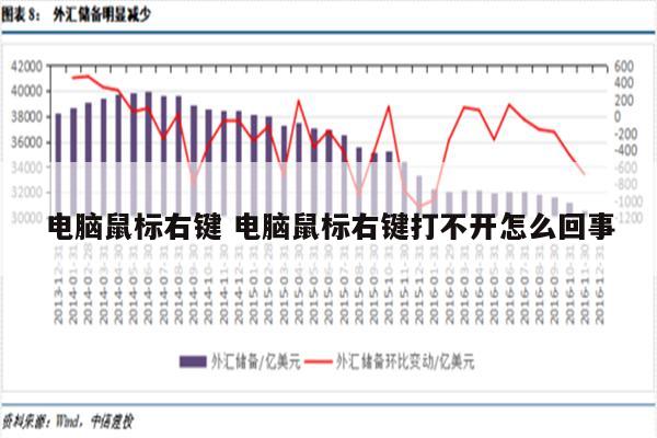 电脑鼠标右键 电脑鼠标右键打不开怎么回事