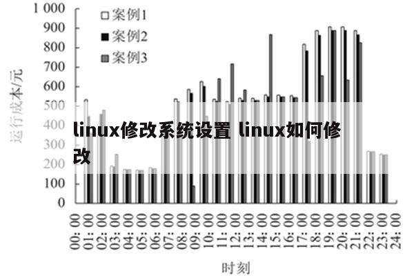 linux修改系统设置 linux如何修改