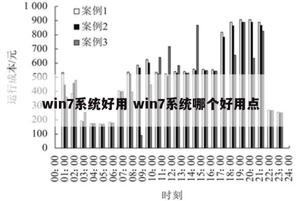 win7系统好用 win7系统哪个好用点