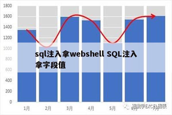 sql注入拿webshell SQL注入拿字段值