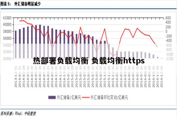 热部署负载均衡 负载均衡https