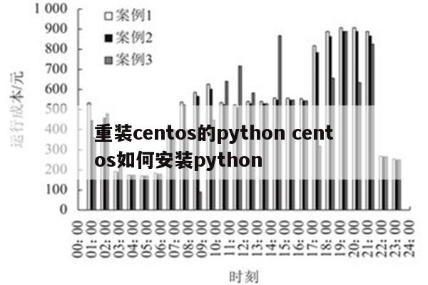 重装centos的python centos如何安装python