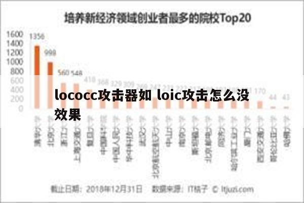 lococc攻击器如 loic攻击怎么没效果