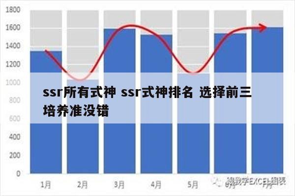 ssr所有式神 ssr式神排名 选择前三培养准没错