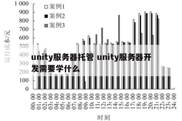 unity服务器托管 unity服务器开发需要学什么