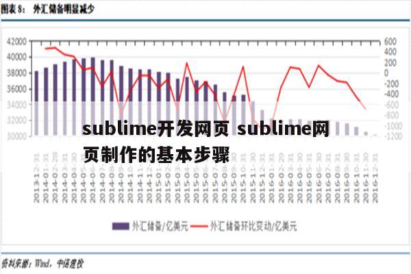 sublime开发网页 sublime网页制作的基本步骤