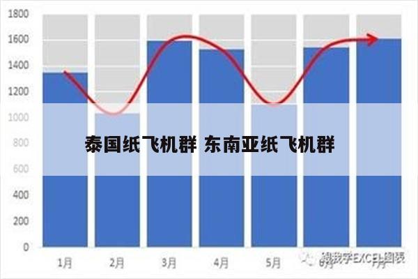 泰国纸飞机群 东南亚纸飞机群