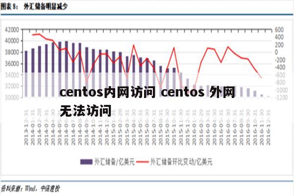 centos内网访问 centos 外网无法访问