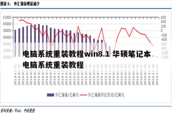 电脑系统重装教程win8.1 华硕笔记本电脑系统重装教程