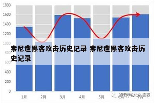 索尼遭黑客攻击历史记录 索尼遭黑客攻击历史记录