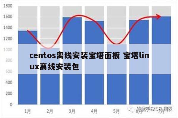 centos离线安装宝塔面板 宝塔linux离线安装包