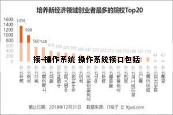 接-操作系统 操作系统接口包括