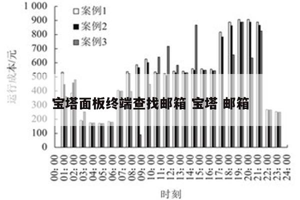 宝塔面板终端查找邮箱 宝塔 邮箱