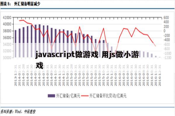 javascript做游戏 用js做小游戏