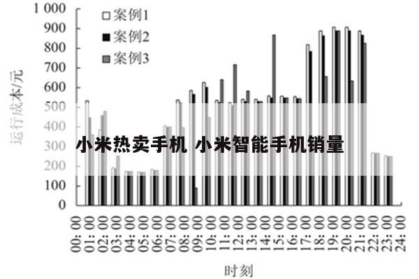 小米热卖手机 小米智能手机销量