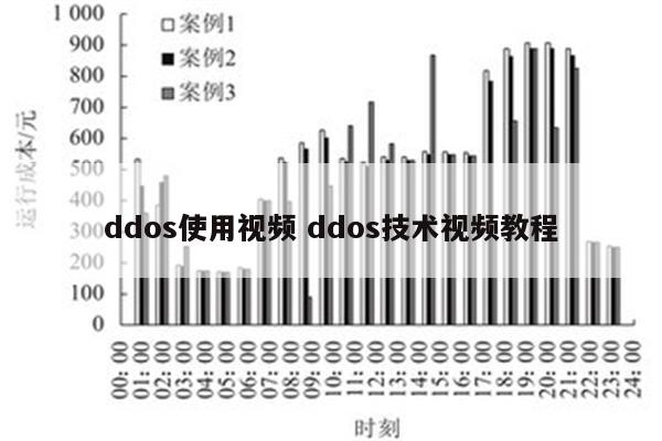ddos使用视频 ddos技术视频教程