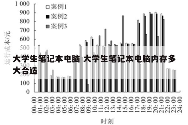 大学生笔记本电脑 大学生笔记本电脑内存多大合适