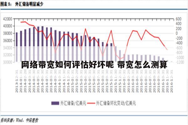 网络带宽如何评估好坏呢 带宽怎么测算