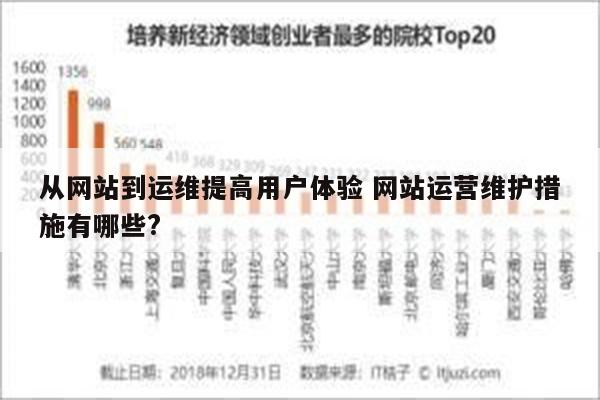 从网站到运维提高用户体验 网站运营维护措施有哪些?