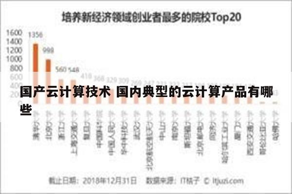 国产云计算技术 国内典型的云计算产品有哪些