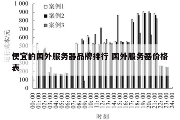 便宜的国外服务器品牌排行 国外服务器价格表